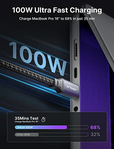 100W charging cable for MacBook Pro 16 inch showing 68% charge in 35 minutes.