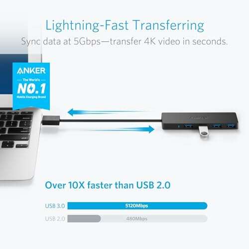 Anker 4-Port USB 3.0 Hub