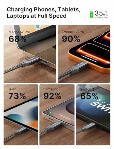 Devices charging at different percentages: MacBook Pro 68%, iPhone 17 Pro 90%, iPad 73%, Samsung 92%, Switch 2 65%.