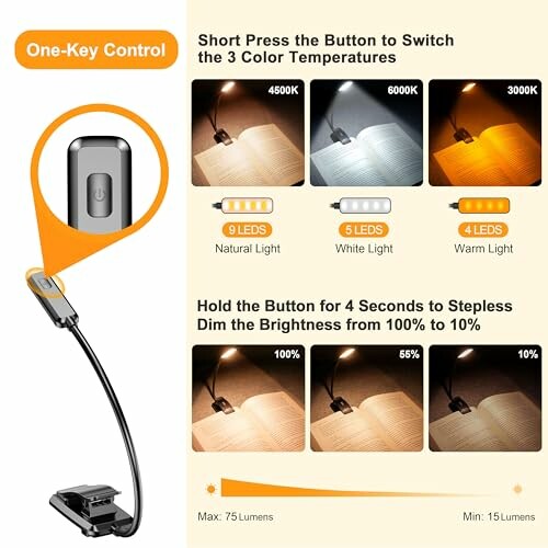 Clip-on LED reading light with adjustable color temperatures and brightness levels.