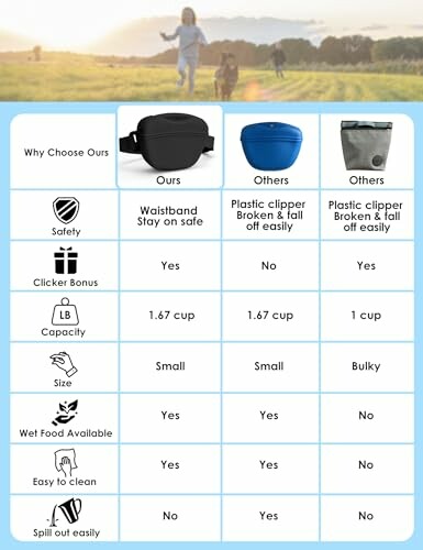 Comparison chart of dog treat bags showing benefits of waistband design over plastic clipper.