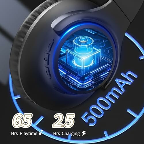 Headphones with 500mAh battery, 65 hours playtime, 2.5 hours charging.