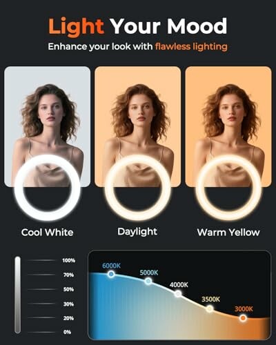 Woman under different lighting: cool white, daylight, warm yellow.