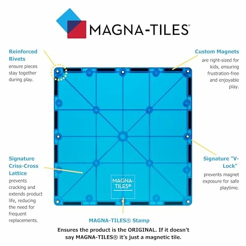 Blue Magna-Tiles square with features labeled: reinforced rivets, custom magnets, signature criss-cross lattice, signature V-lock, and Magna-Tiles stamp.