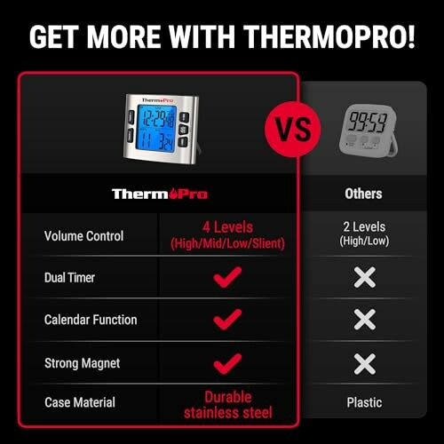 Comparison chart showing ThermoPro features versus others