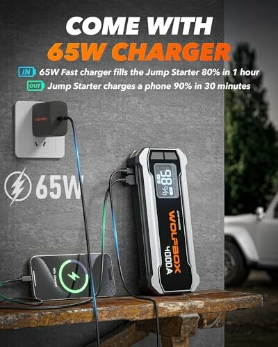 Wolfbox jump starter with 65W fast charger, a powerful and portable solution for emergency situations.